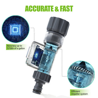 RAINPOINT Digital Garden Hose Water Flow Meter with Real-Time Tracking - Water Flow Sensor & Flow Water Meter - Manual Smart Hose Water Meter for Garden Hose, Hose Plant Water Meter for Outdoor Plants