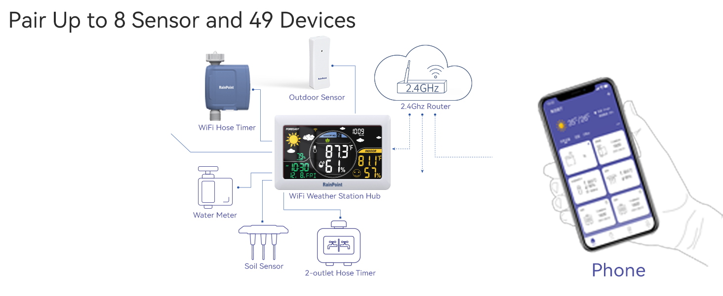 Baldr WiFi Weather Station, Smart Wireless Indoor Outdoor Thermometer with App