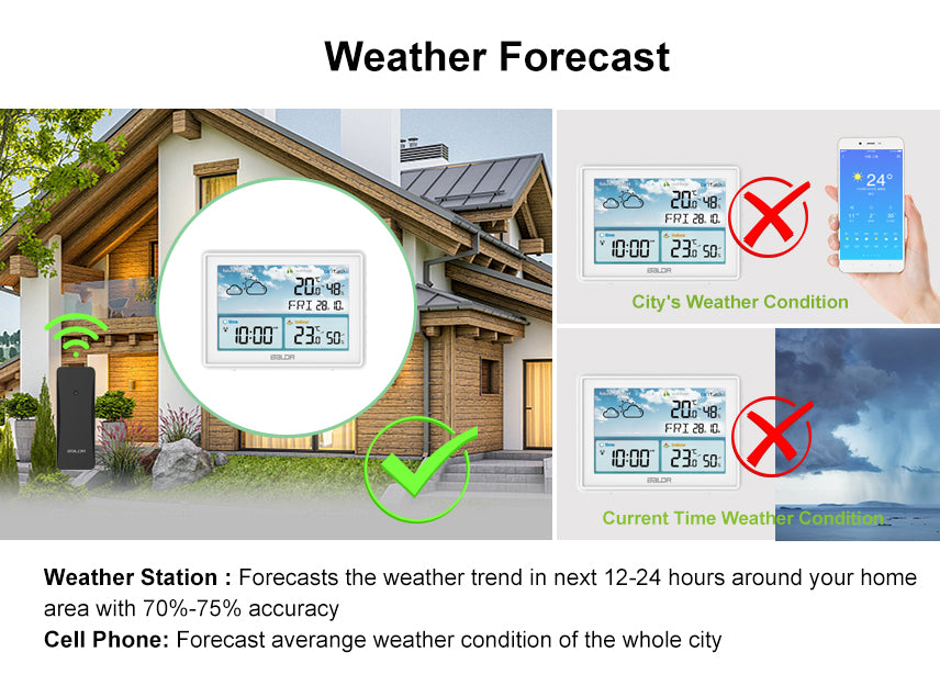 How to Set- Up Baldr Home Weather Station WS0336 Frequently Asked Questions  (FAQ) 